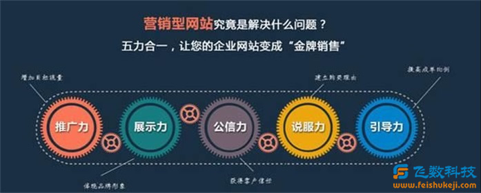 石家莊網(wǎng)站建設